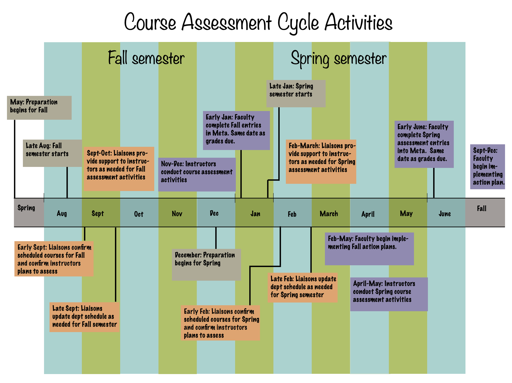 slo-assess