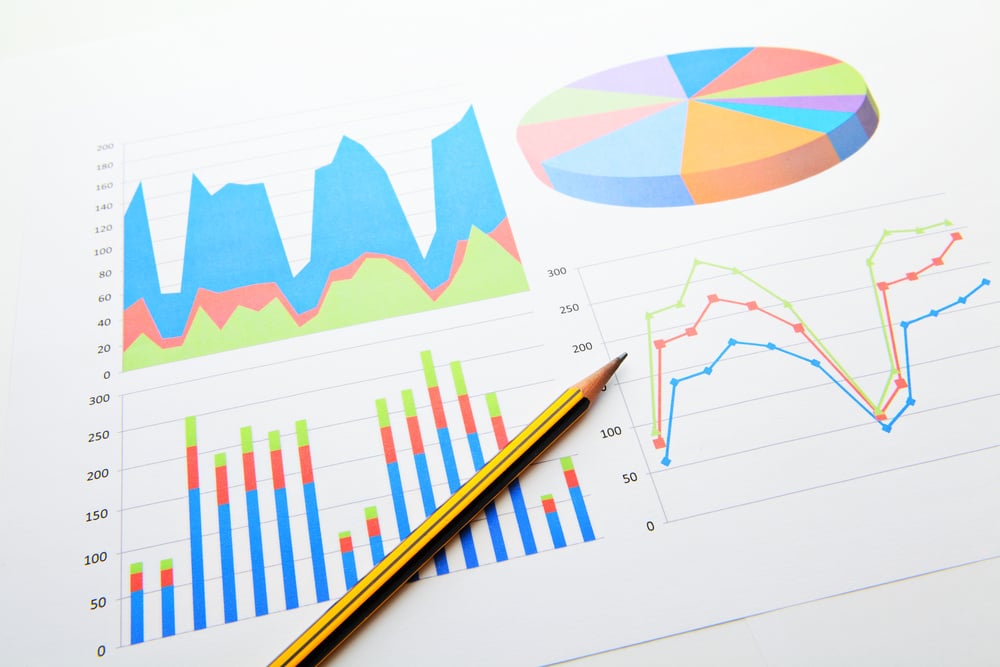 Data analysis chart and graphs