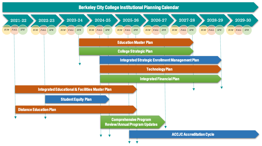 Institutional Planning Calendar 2022-2030 (1)